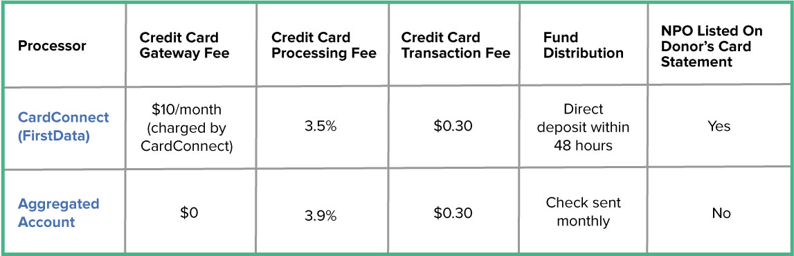 MobileCause_GiveNow_Donation_Form_Final_Chart